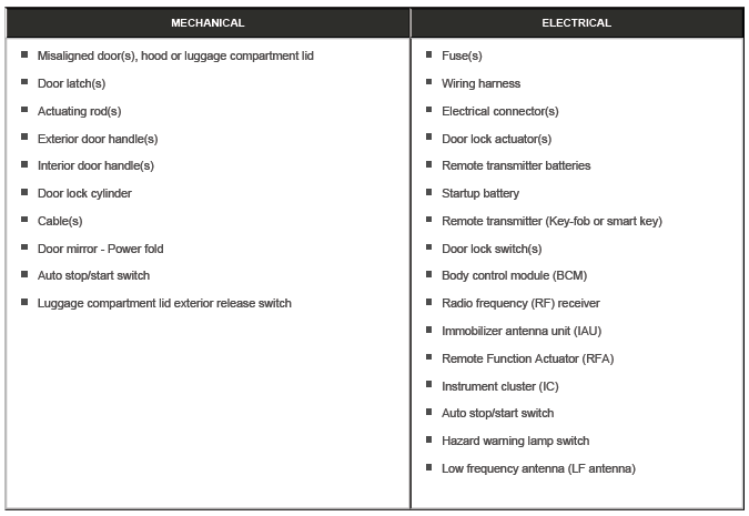 Remote Function Actuator